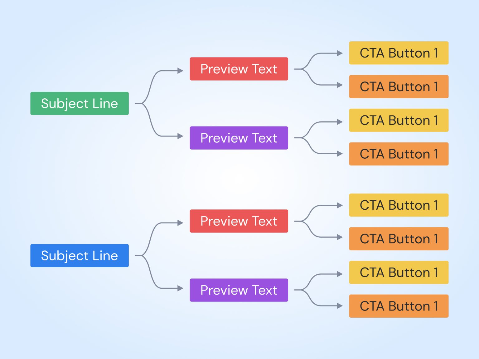 A/B Testing vs Multivariate Testing: Which is Better for Email ...